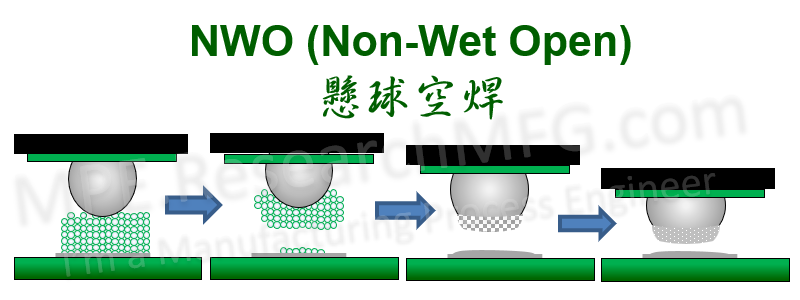 NWO (Non-Wet-Open) Defect in BGA Soldering: Causes and Possible Solutions