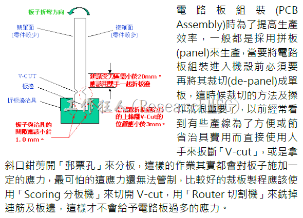 切割成单板(de-panel)时所产生的应力