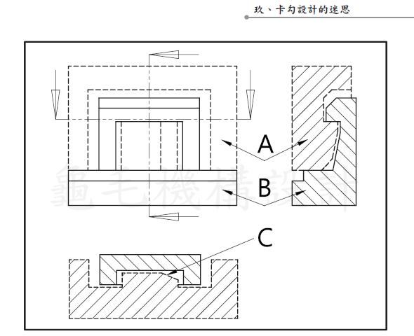 [机构设计]卡勾设计的迷思:卡勾设计的原则掌控