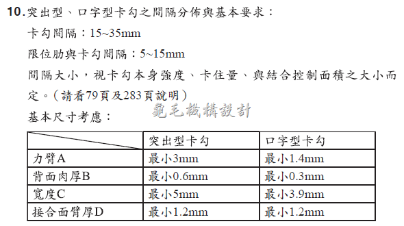 龟毛设计-卡勾设计的迷思286-2