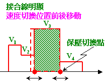 188betapp下载
，接合线明显对策