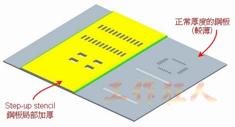 Step-up & Step-down stencil(阶梯式钢板局部加厚/打薄)