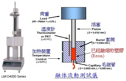 MFI量测仪