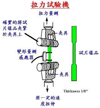 tensile_strength_test_machine(拉力试验机)