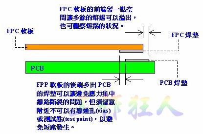 HotBar热压FPCB与PCB焊垫相对位置的建议