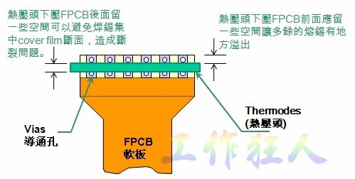 给HotBar热压头下压于软板相对位置的建议