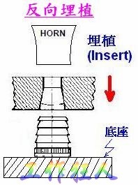 超音波螺丝埋值由下往上