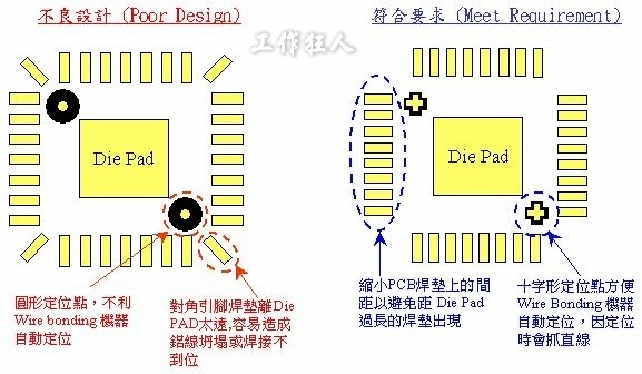 COB对PCB设计的要求