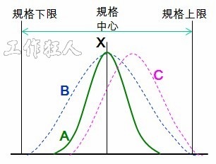 Cpk_normal_distribution_chart