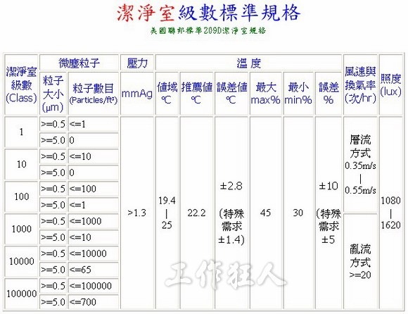 clean_room_class_specification_s