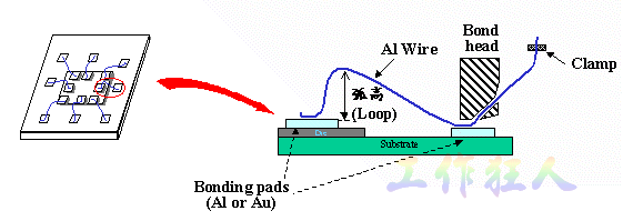 wire_bond