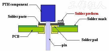 Solder_preforms05_m