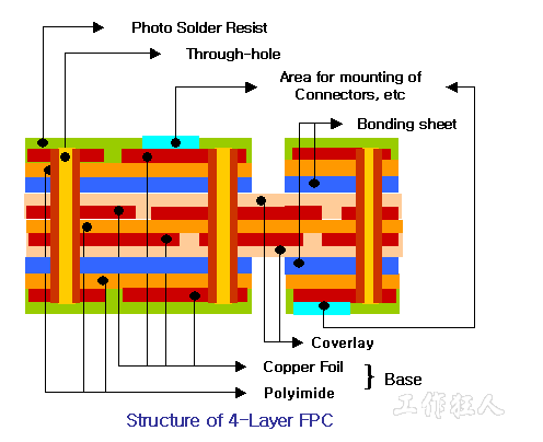 multilayerfpc12