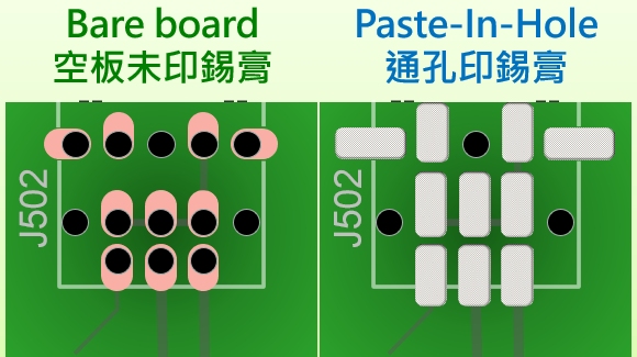 如何让通孔元件/传统插件走回焊炉制程(Paste-in-Hole, PIH):电路板的焊垫设计与锡膏印刷开孔