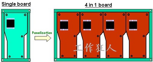 PCB採用「阴阳板」拼板的好处