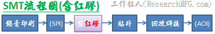 SMT流程图