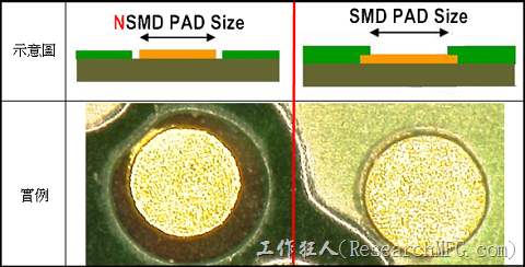 BGA NSMD SMD_layout