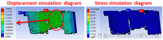 displacement stress_simulation_diagram