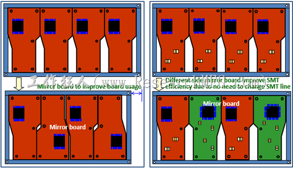 mirror-board-panelization