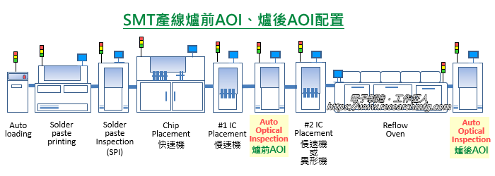 什么时机该使用「炉前AOI」及「炉后AOI」？