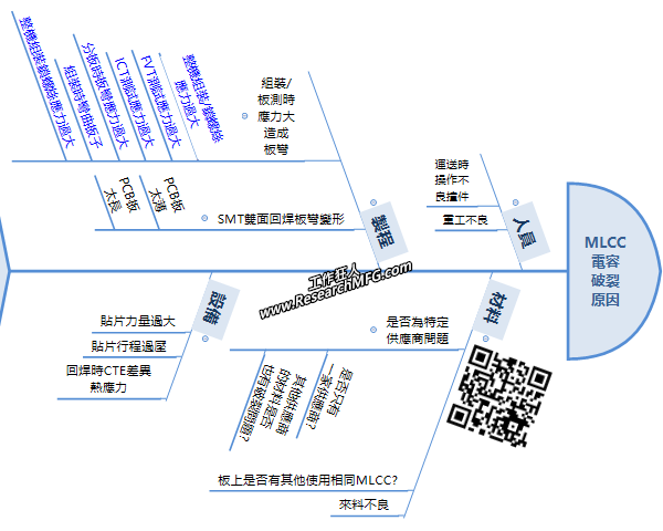 MLCC电容破裂原因特性要因分析图