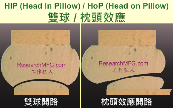 BGA枕头效应(head-in-pillow,HIP)发生的可能原因与机理