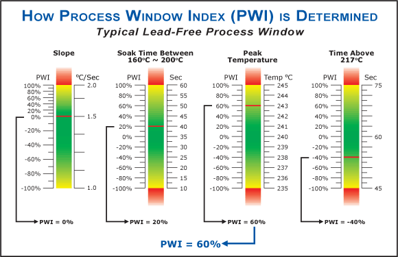 How Process Window Index (PWI) is Determined (picture come from KIC)