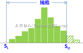 直方图-超出上限