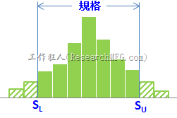 直方图-变异过大