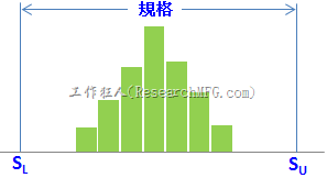 直方图-品质过剩