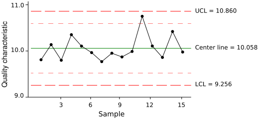 520px-ControlChart.svg