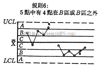 管制图-连续5点有4点落在一倍标准差外