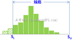 直方图-超出下限