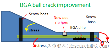 BGA-ball-crack-improvement