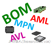 解释BOM、AML、AVL、MPN三者间的关系