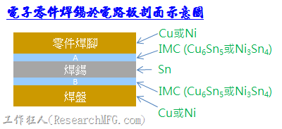 为什么IMC已经形成有效焊接但零件掉落还是发生IMC层断裂之观念澄清