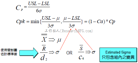 管制图Cpk计算