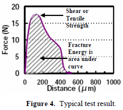 Fracture_Energy