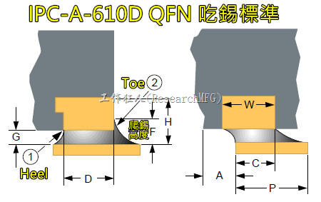 IPC-A-610D_QFN吃锡标准