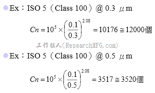 ISO-14644-1无尘室粒子计算示范