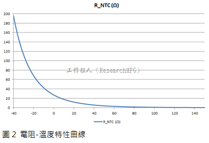 电阻-温度特性曲线