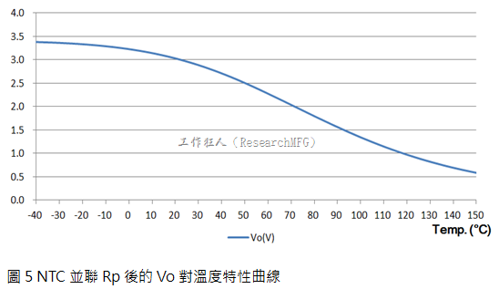 NTC并联Rp后的Vo对温度特性曲线