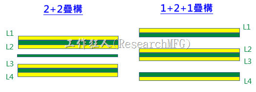 电子零件掉落或锡裂一定是SMT制程问题迷思(8)？增加PCB的刚性(stiffness)来抵抗应力避免板弯的影响