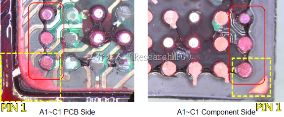 PIN-1的位置很重要，不知道Pin-1在哪里？那你怎么知道断裂锡球在PCB的位置，如何判断可能的应力(Stress) 影响。一般在PCB的丝印层(白漆)上面一定会标示零件的PIN-1位置，有的未打一个圆点，有的会画三角形，但这张照片在PCB的PIN-1被红墨水遮住了，如果可以的话建议那一块没有红墨水的板子对照一下。