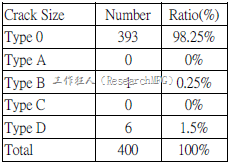 Red-Dye_BGA_crack_failure_summary