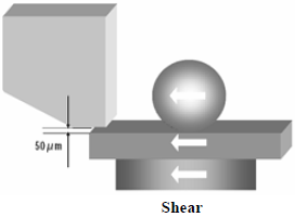 Shear_test