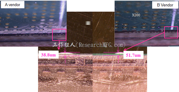 根据SMT代工厂的回覆，因为这片板子总共有两家不同的供应商，而实际量测这两家供应商的绿漆(solder mask)及丝印层(silkscreen)印刷后发现其厚度相差了27.1um，所以造成锡膏量的差异。