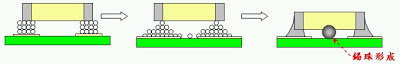 SMT锡珠形成