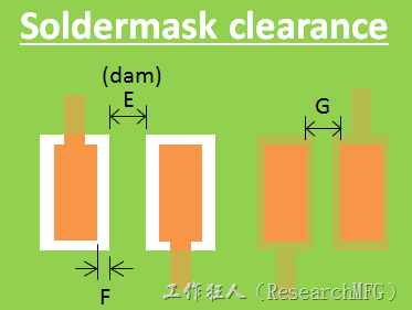 Soldermark_clearance_definition 列出大部分PCB板厂对于防焊绿漆印刷偏移的能力与防焊绿漆最小可以印刷的宽度