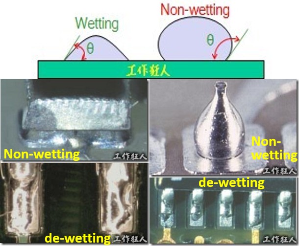 PCB及电子零件焊锡吃得好不好(润湿、不润湿、缩锡、退润湿)的原理是什么？